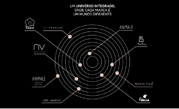 Projeto de Branding para o Grupo Soma